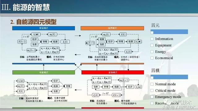 孫秋野：能源的智慧與智慧的能源