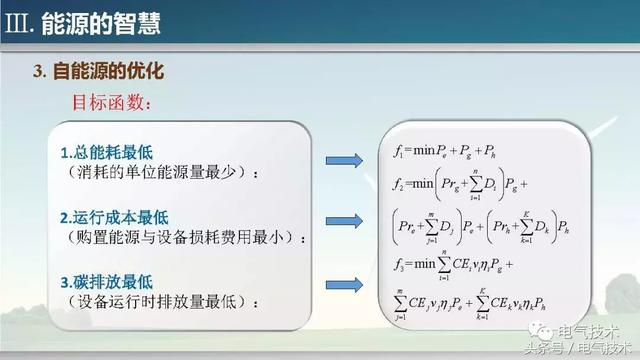 孫秋野：能源的智慧與智慧的能源