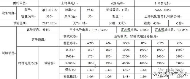 發電機絕緣試驗異常的分析與探討