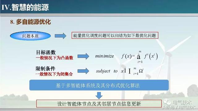 孫秋野：能源的智慧與智慧的能源