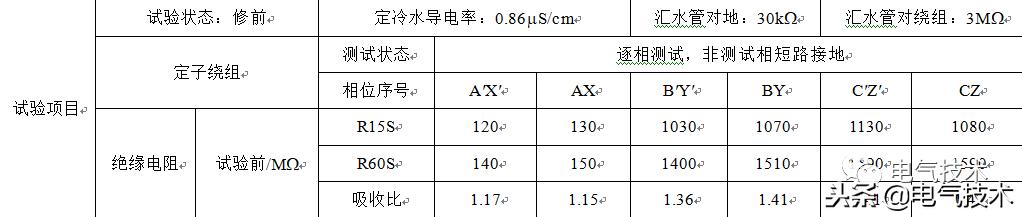 發電機絕緣試驗異常的分析與探討