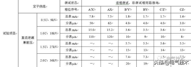 發電機絕緣試驗異常的分析與探討