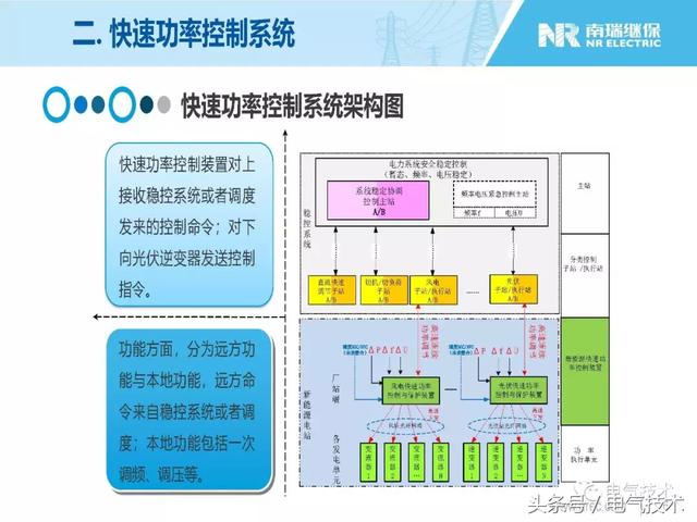 王淑超：光伏發電系統級快速功率控制技術與應用