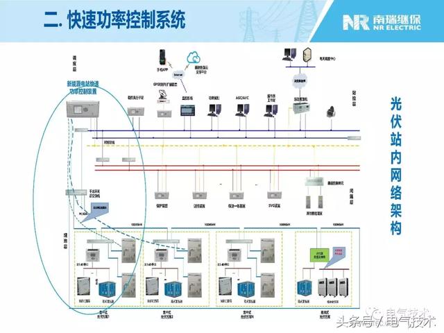 王淑超：光伏發電系統級快速功率控制技術與應用