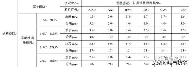 發電機絕緣試驗異常的分析與探討