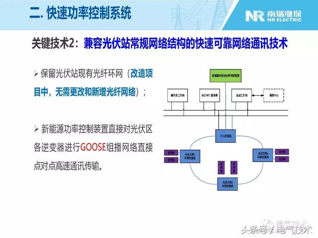 王淑超：光伏發電系統級快速功率控制技術與應用