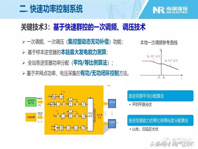 王淑超：光伏發電系統級快速功率控制技術與應用