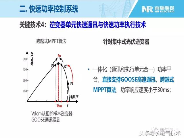 王淑超：光伏發電系統級快速功率控制技術與應用