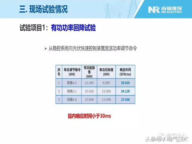 王淑超：光伏發電系統級快速功率控制技術與應用