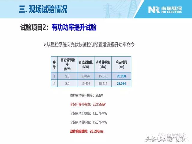 王淑超：光伏發電系統級快速功率控制技術與應用