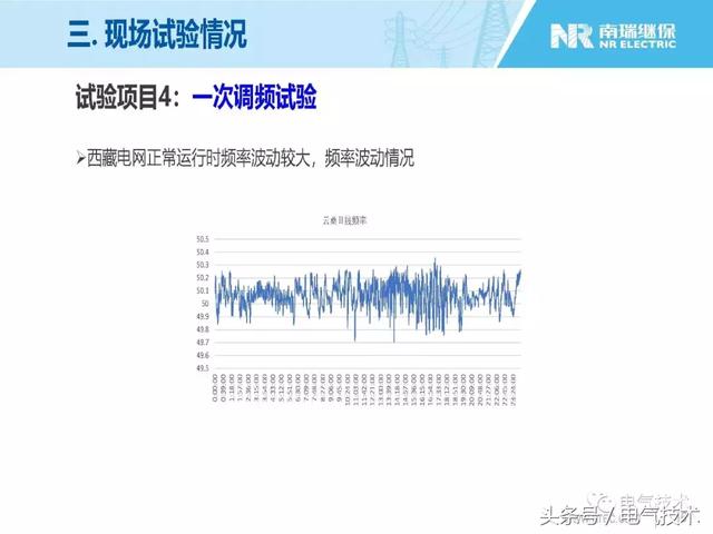 王淑超：光伏發電系統級快速功率控制技術與應用