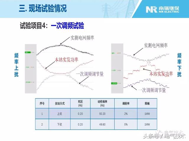 王淑超：光伏發電系統級快速功率控制技術與應用