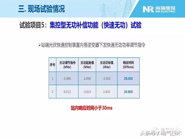 王淑超：光伏發電系統級快速功率控制技術與應用