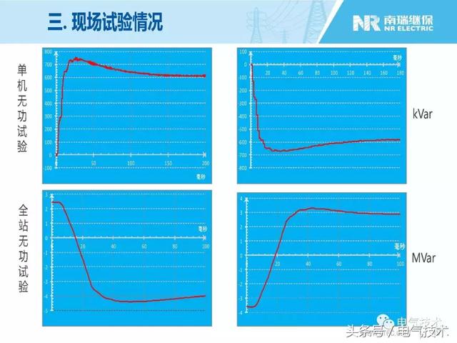 王淑超：光伏發電系統級快速功率控制技術與應用