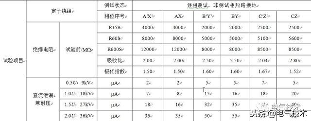 發電機絕緣試驗異常的分析與探討