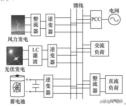 低壓微電網多臺并聯逆變電源的功率分配策略綜述