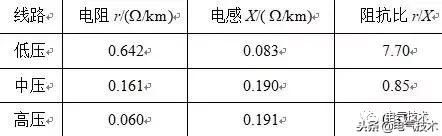 低壓微電網多臺并聯逆變電源的功率分配策略綜述