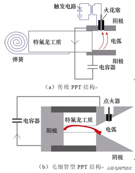 學(xué)術(shù)前沿：微小衛(wèi)星的電推進系統(tǒng)最新研究綜述