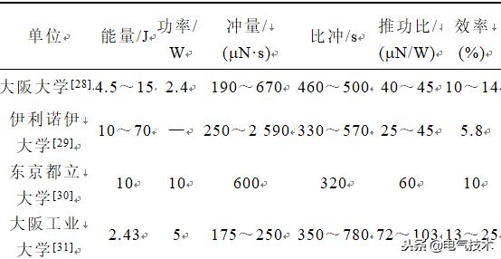 學(xué)術(shù)前沿：微小衛(wèi)星的電推進系統(tǒng)最新研究綜述