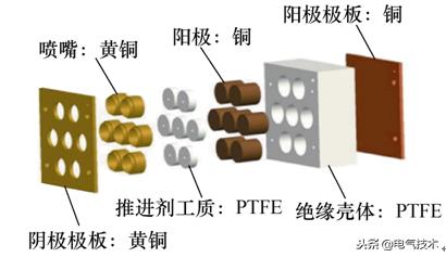 學(xué)術(shù)前沿：微小衛(wèi)星的電推進系統(tǒng)最新研究綜述