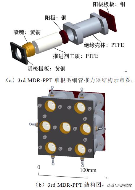 學(xué)術(shù)前沿：微小衛(wèi)星的電推進系統(tǒng)最新研究綜述