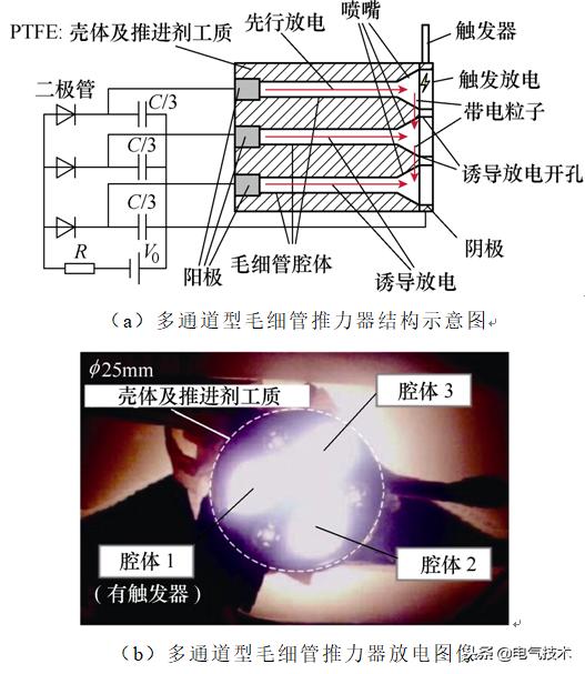 學(xué)術(shù)前沿：微小衛(wèi)星的電推進系統(tǒng)最新研究綜述