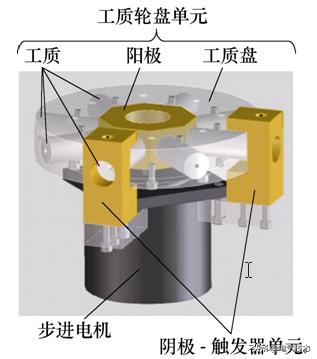 學(xué)術(shù)前沿：微小衛(wèi)星的電推進系統(tǒng)最新研究綜述