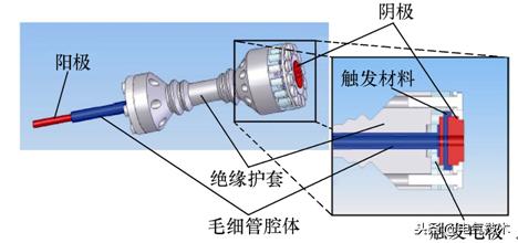 學(xué)術(shù)前沿：微小衛(wèi)星的電推進系統(tǒng)最新研究綜述