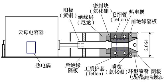 學(xué)術(shù)前沿：微小衛(wèi)星的電推進系統(tǒng)最新研究綜述