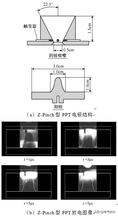 學(xué)術(shù)前沿：微小衛(wèi)星的電推進系統(tǒng)最新研究綜述