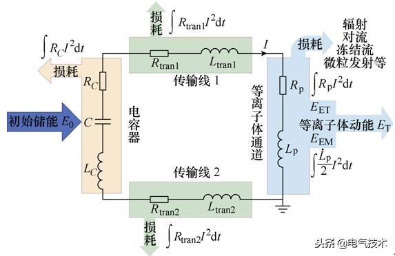 學(xué)術(shù)前沿：微小衛(wèi)星的電推進系統(tǒng)最新研究綜述