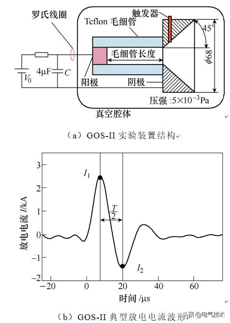 學(xué)術(shù)前沿：微小衛(wèi)星的電推進系統(tǒng)最新研究綜述