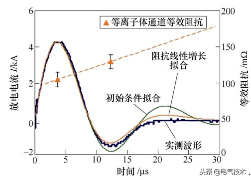 學(xué)術(shù)前沿：微小衛(wèi)星的電推進系統(tǒng)最新研究綜述