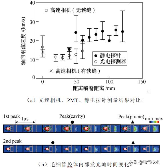 學(xué)術(shù)前沿：微小衛(wèi)星的電推進系統(tǒng)最新研究綜述