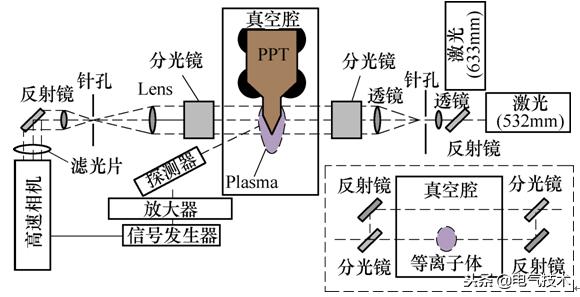 學(xué)術(shù)前沿：微小衛(wèi)星的電推進系統(tǒng)最新研究綜述