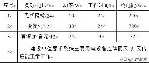 太陽能發電在阿爾山景區監控及廣播供電系統中的解決方案