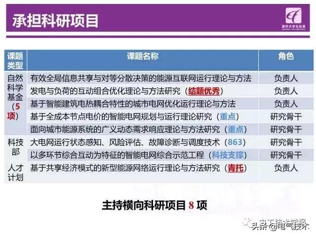 清華大學鐘海旺：智能電網“源-網-荷”互動運行