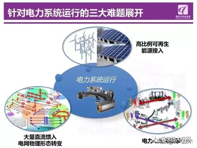 清華大學鐘海旺：智能電網“源-網-荷”互動運行