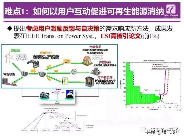 清華大學鐘海旺：智能電網“源-網-荷”互動運行