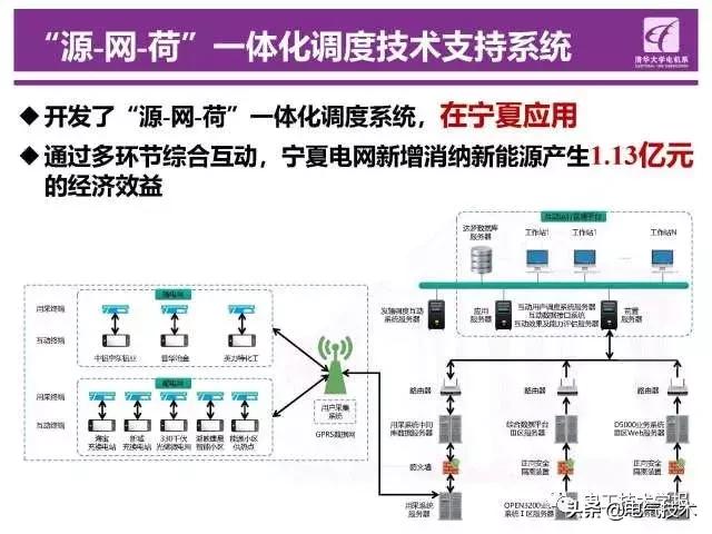 清華大學鐘海旺：智能電網“源-網-荷”互動運行