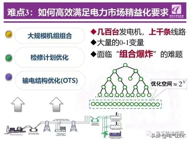 清華大學鐘海旺：智能電網“源-網-荷”互動運行