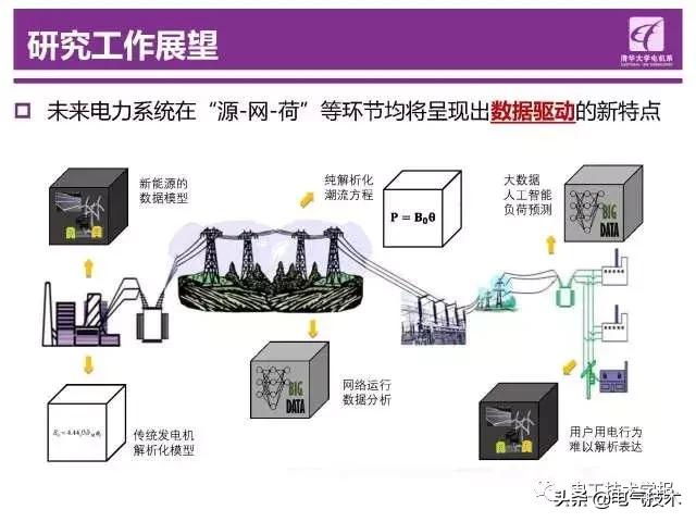 清華大學鐘海旺：智能電網“源-網-荷”互動運行