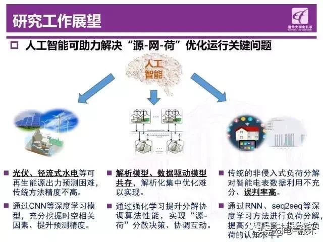 清華大學鐘海旺：智能電網“源-網-荷”互動運行