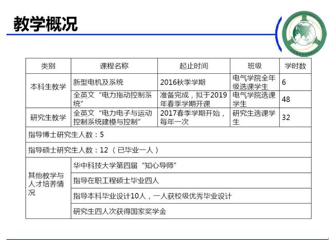 學者成果推薦｜華中科技大學蔣棟——帶零序電流控制能力的新型電機控制器研究