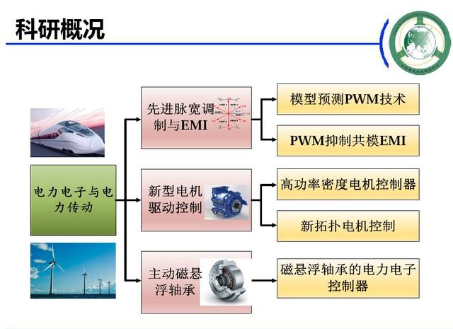 學者成果推薦｜華中科技大學蔣棟——帶零序電流控制能力的新型電機控制器研究