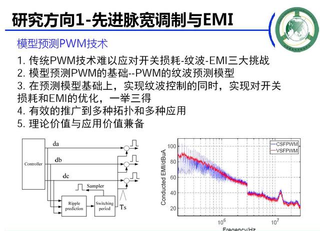 學者成果推薦｜華中科技大學蔣棟——帶零序電流控制能力的新型電機控制器研究