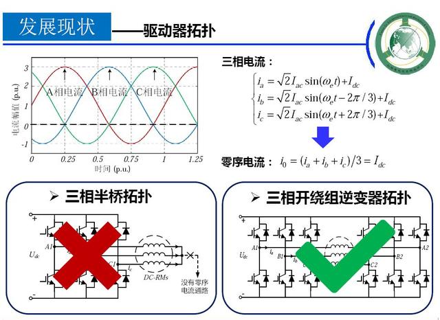 學者成果推薦｜華中科技大學蔣棟——帶零序電流控制能力的新型電機控制器研究