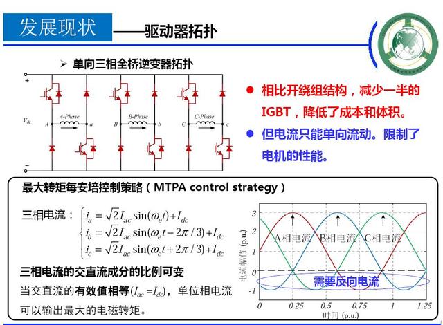 學者成果推薦｜華中科技大學蔣棟——帶零序電流控制能力的新型電機控制器研究