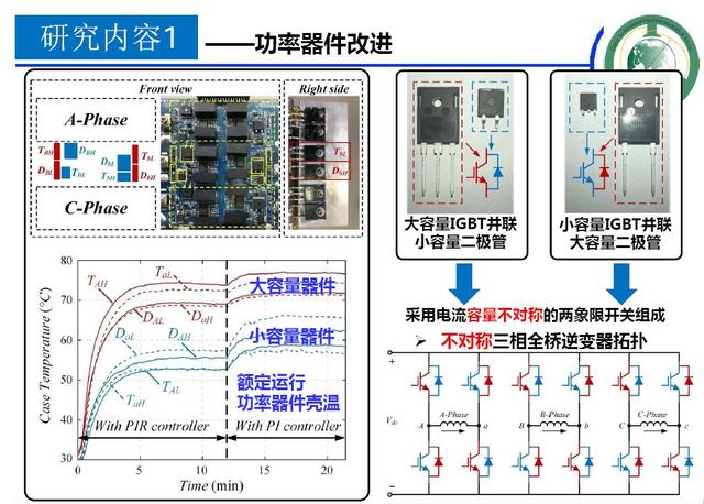 學者成果推薦｜華中科技大學蔣棟——帶零序電流控制能力的新型電機控制器研究