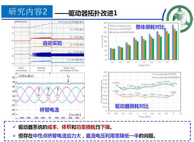 學者成果推薦｜華中科技大學蔣棟——帶零序電流控制能力的新型電機控制器研究